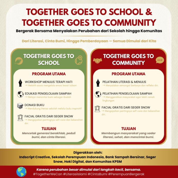 Menyalakan Perubahan dari Sekolah hingga Komunitas