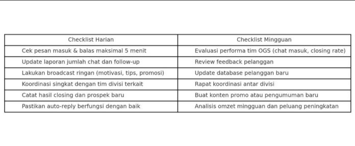 satu pintu banyak layanan