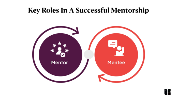 Mentoring