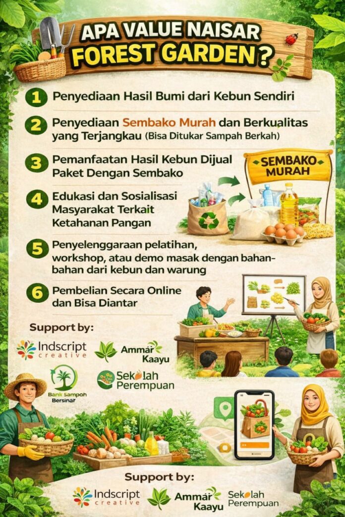 Ketahanan Pangan KeluargaKetahanan Pangan Keluarga